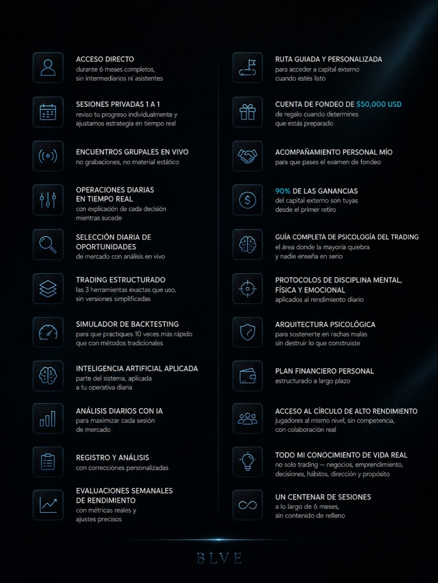 Acceso directo 6 meses, sesiones 1 a 1, encuentros en vivo, operaciones diarias explicadas, las 3 herramientas, simulador de backtesting, IA aplicada, evaluaciones semanales, ruta a capital externo, cuenta de fondeo de $50,000 USD de regalo, 90% de las ganancias, psicología del trading, plan financiero y un centenar de sesiones.