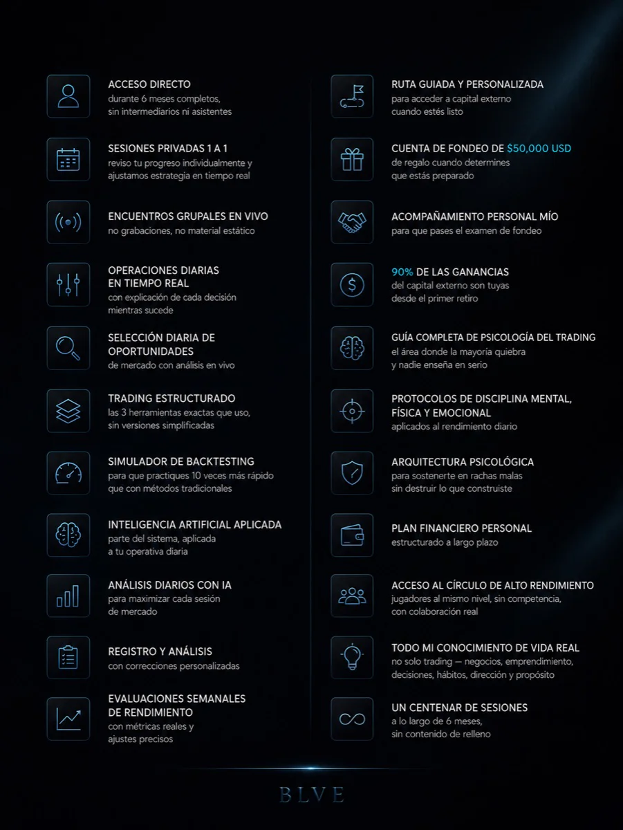 Acceso directo 6 meses, sesiones 1 a 1, encuentros en vivo, operaciones diarias explicadas, las 3 herramientas, simulador de backtesting, IA aplicada, evaluaciones semanales, ruta a capital externo, cuenta de fondeo de $50,000 USD de regalo, 90% de las ganancias, psicología del trading, plan financiero y un centenar de sesiones.