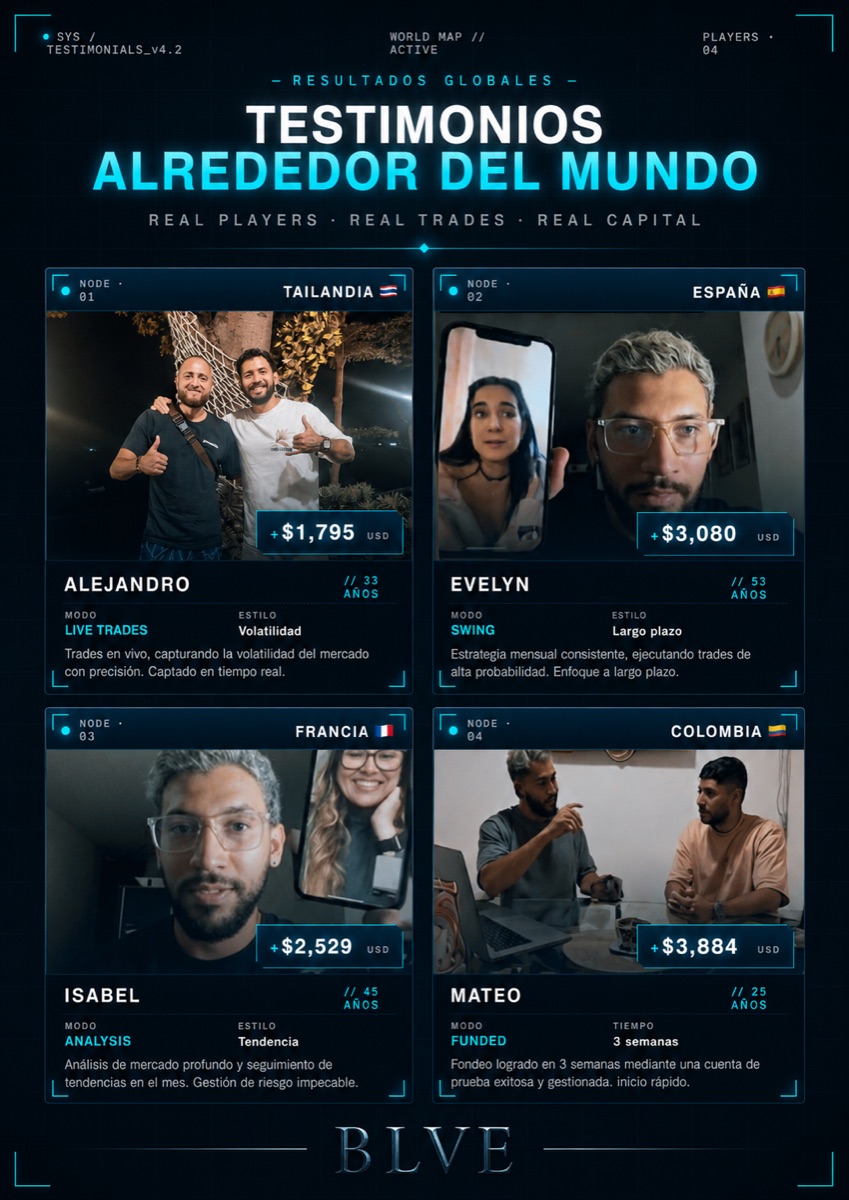 Testimonios alrededor del mundo: Alejandro (Tailandia) +$1,795, Evelyn (España) +$3,080, Isabel (Francia) +$2,529, Mateo (Colombia) +$3,884, fondeo en 3 semanas.